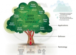 物联网本质是什么？
