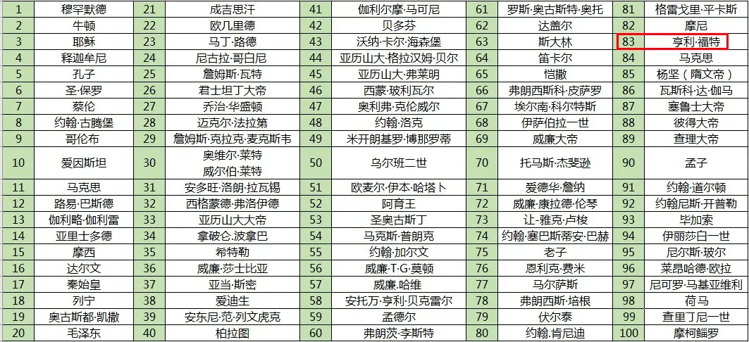 科技浪潮之下，方太的信条